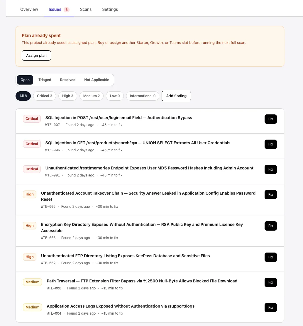 Issues tab Open list with severity filter chips and confirmed findings showing Fix buttons